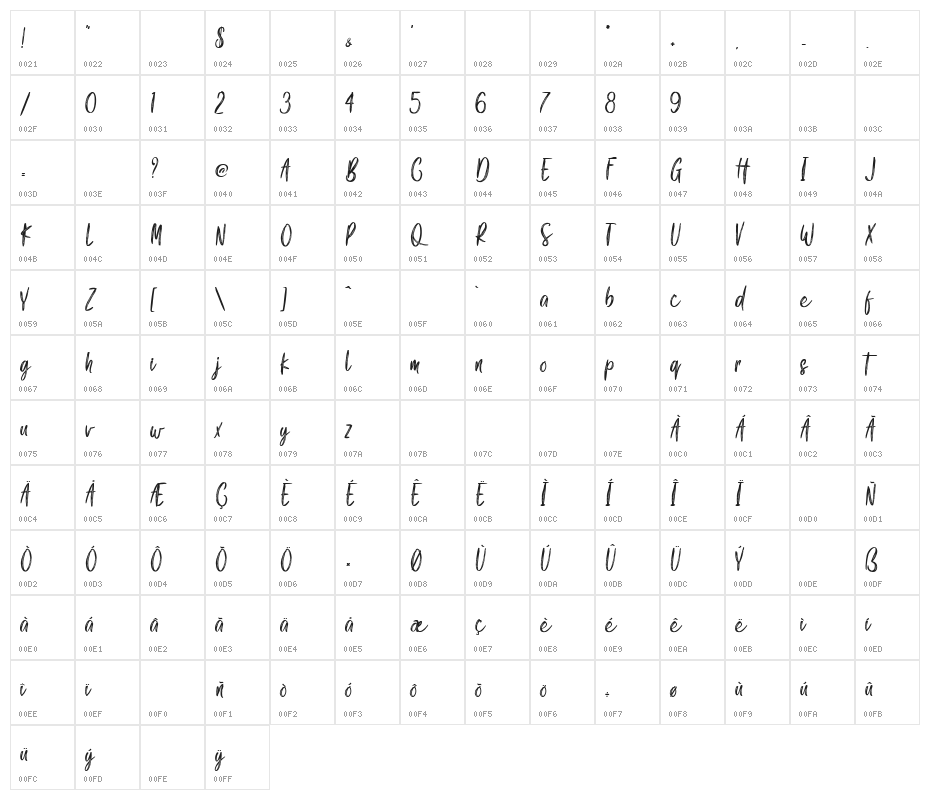Gook Kitt - Personal Use Character Map