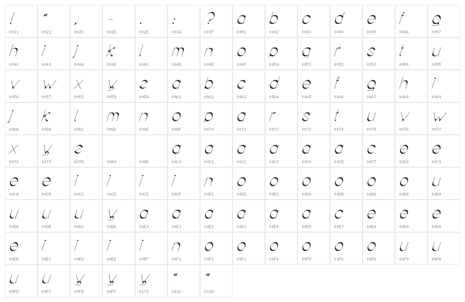 Goolangola Light Italic Character Map