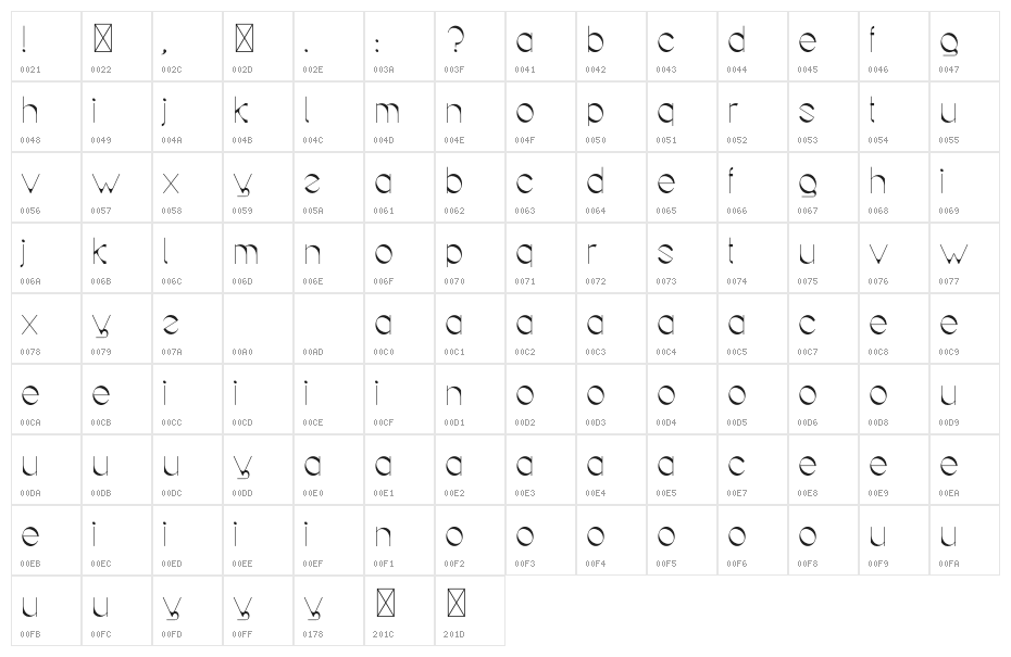 Goolangola Light Character Map