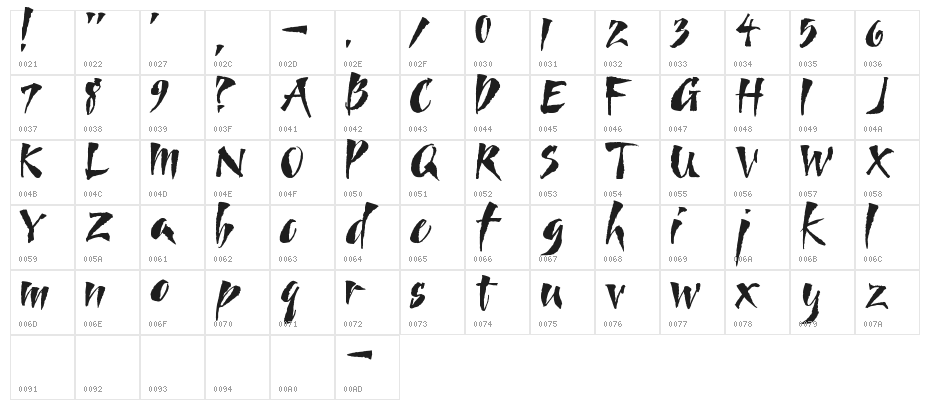 Goombella Character Map