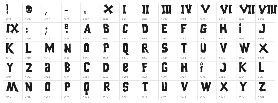 Goonies Character Map