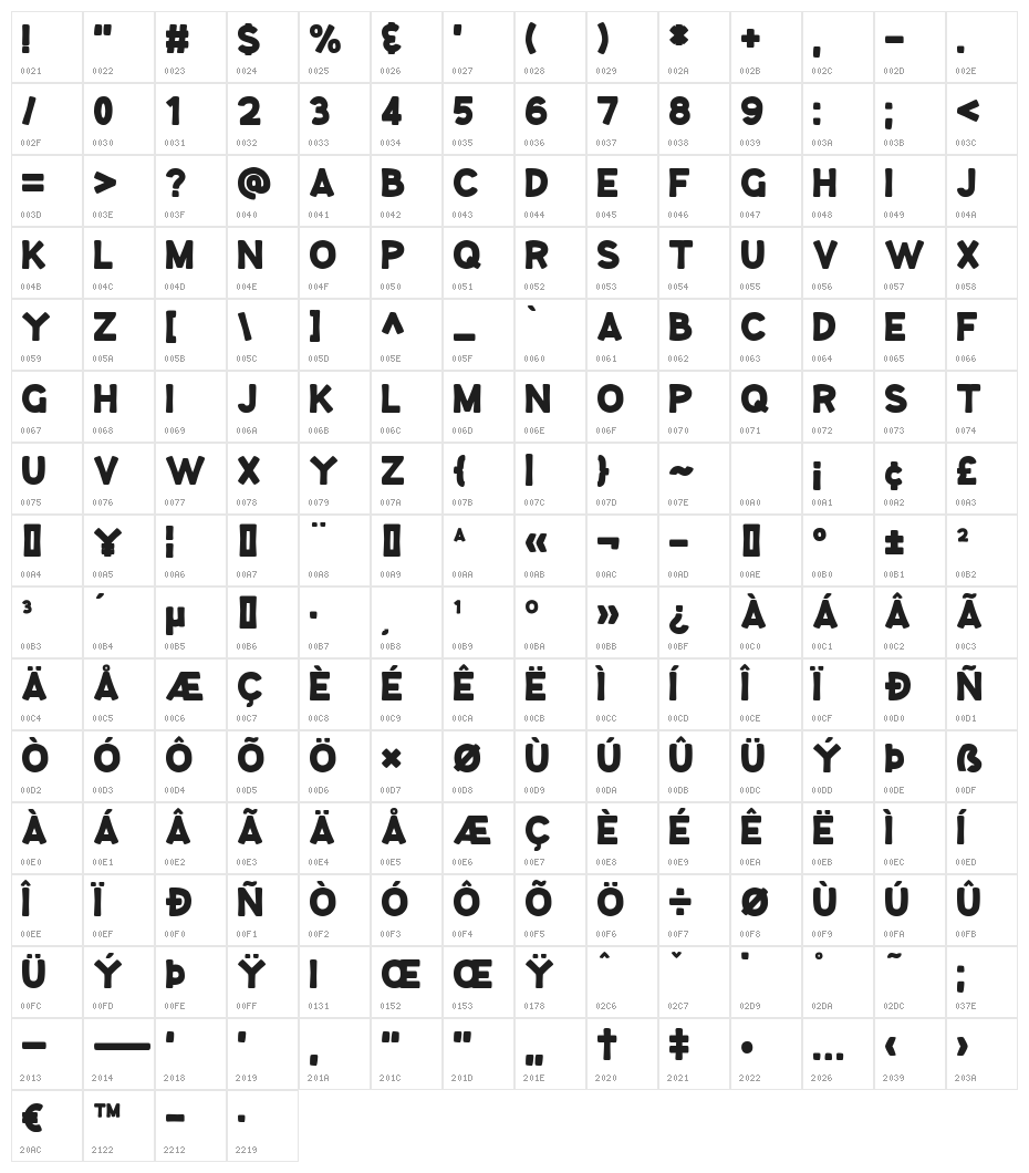 Gooseberry Juice Character Map