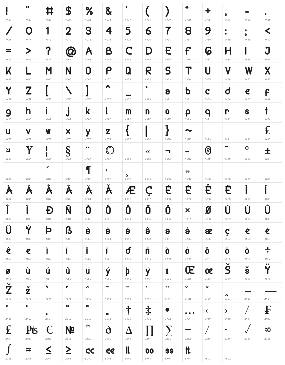 Goostt Character Map