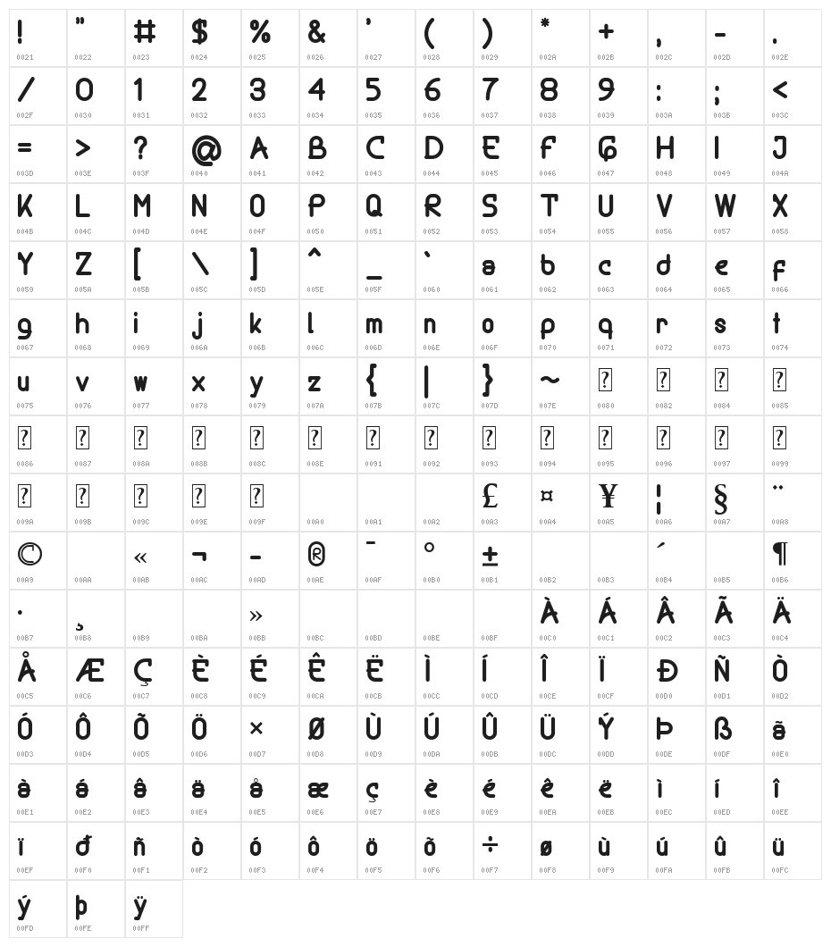 Goostt Character Map