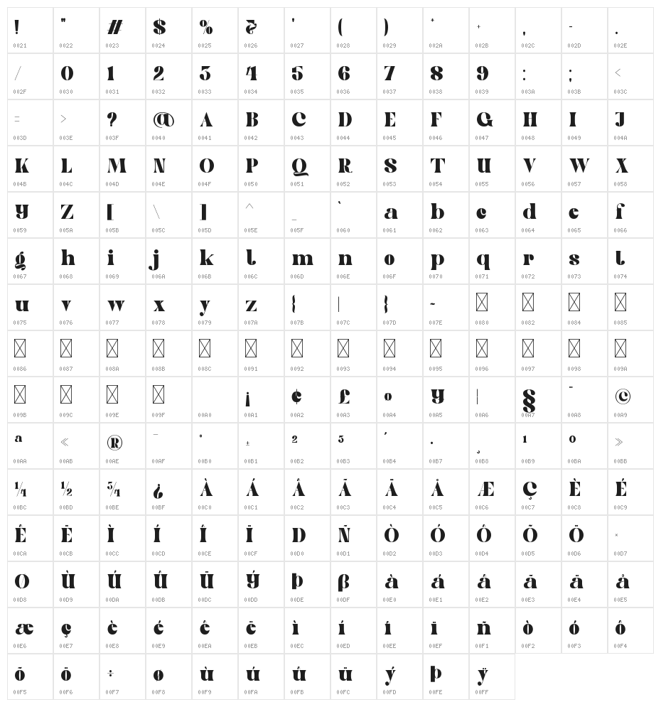 Goovy Modice Character Map