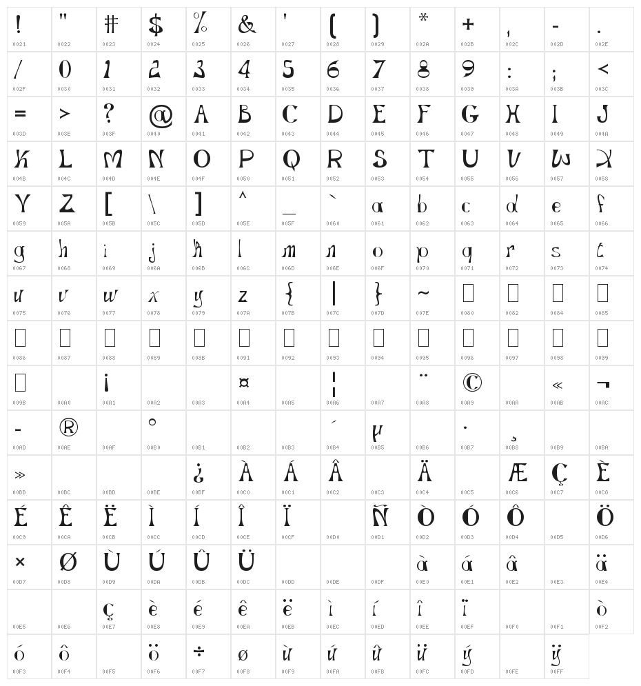 Gopnai Droogie Character Map