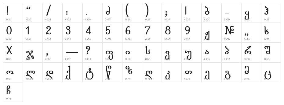 Gorda-ITV Bold Character Map