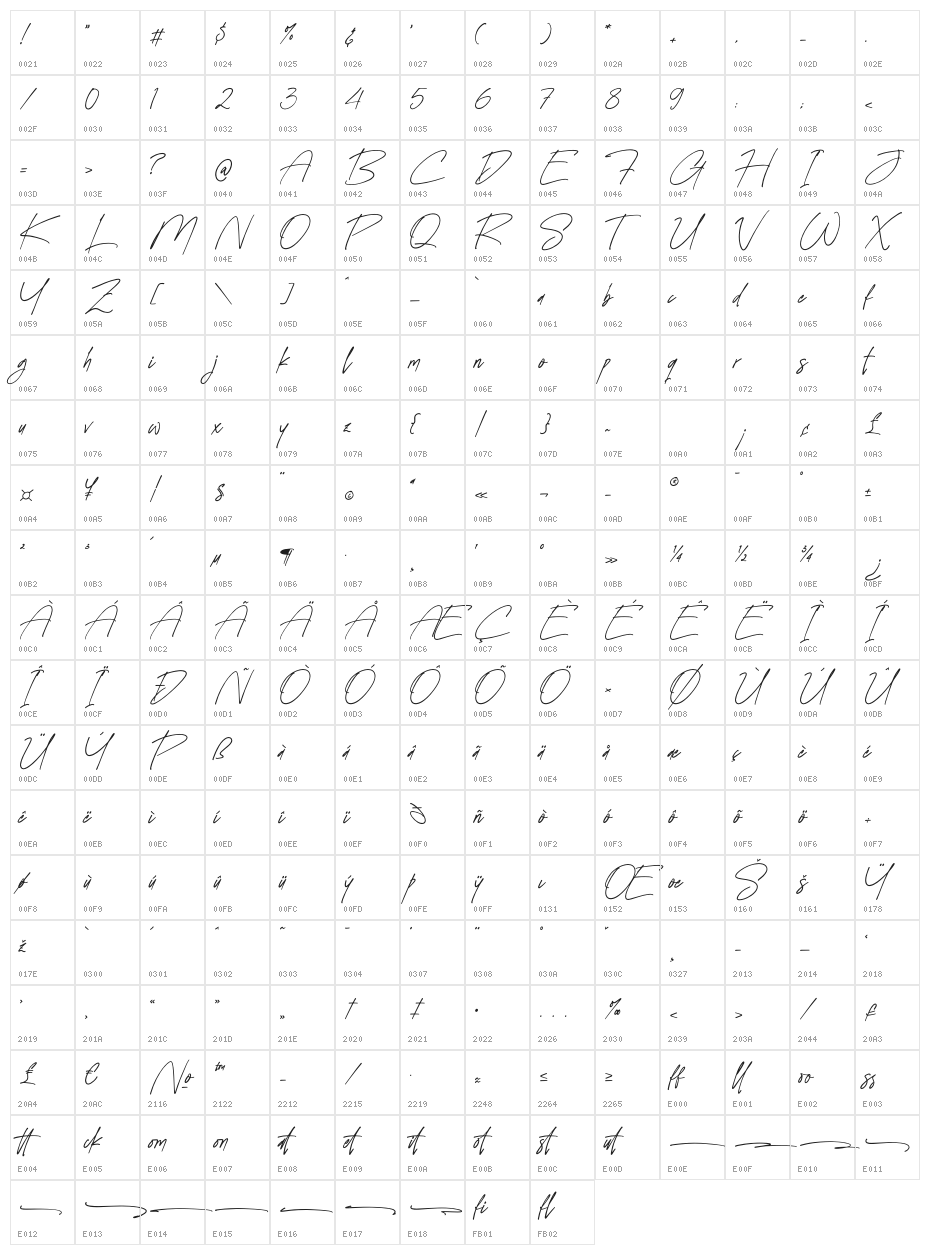 Gordeliast Character Map
