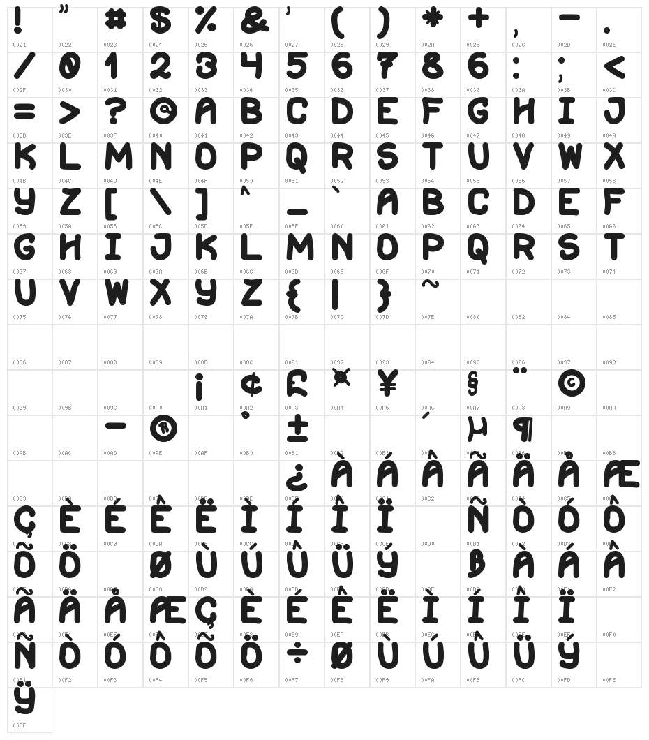 Gordita Fuerte St Character Map