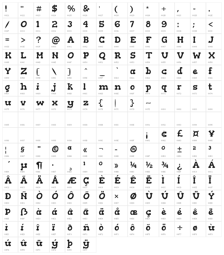 Gorditas Character Map
