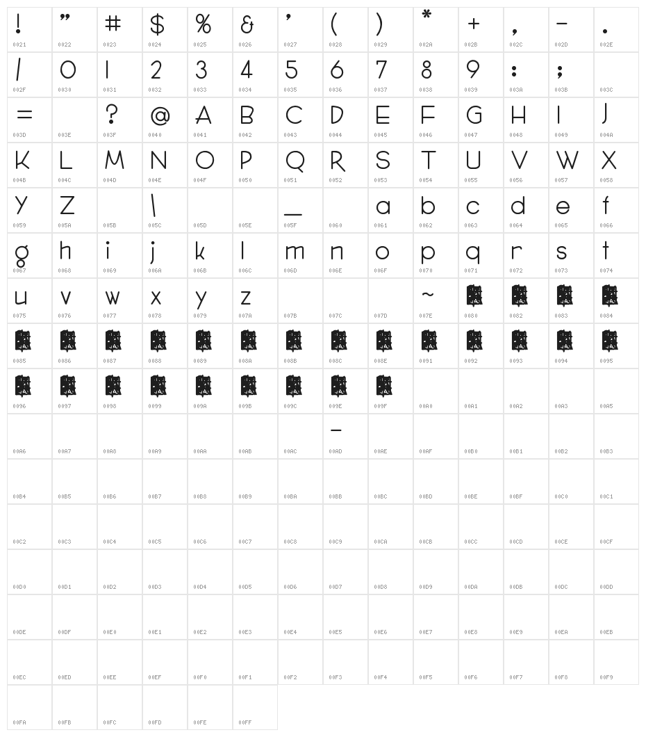 Gordon Heights Character Map