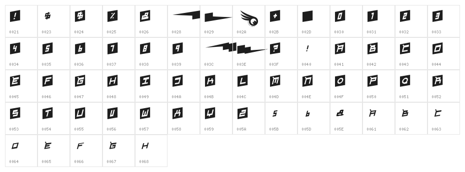Gordon Character Map