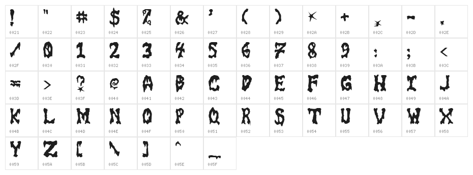 GoreFont II Character Map