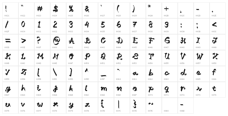 Goreng Character Map
