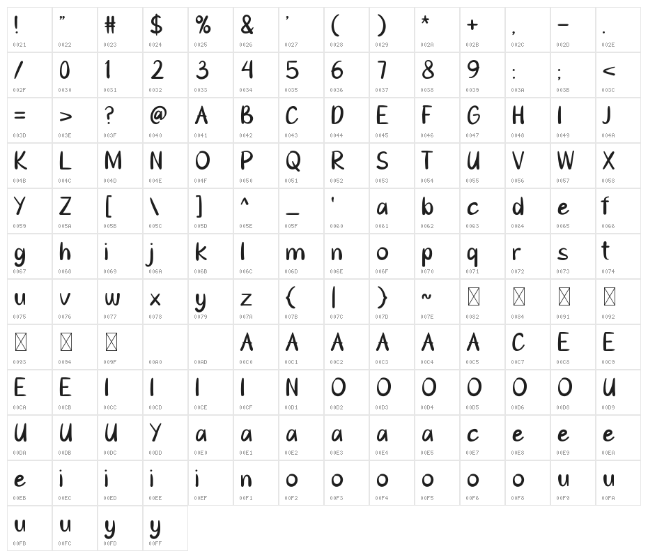 Goresan Pena Character Map