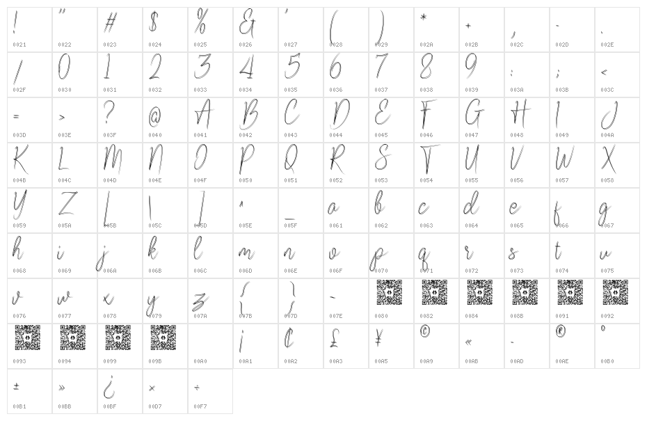 Goresant Script Dual Character Map