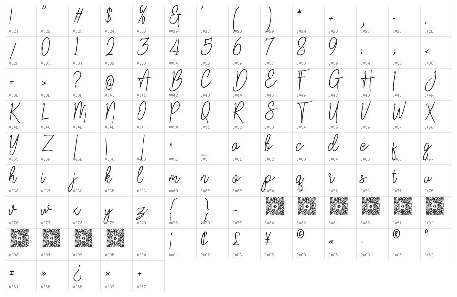 Goresant Script Character Map