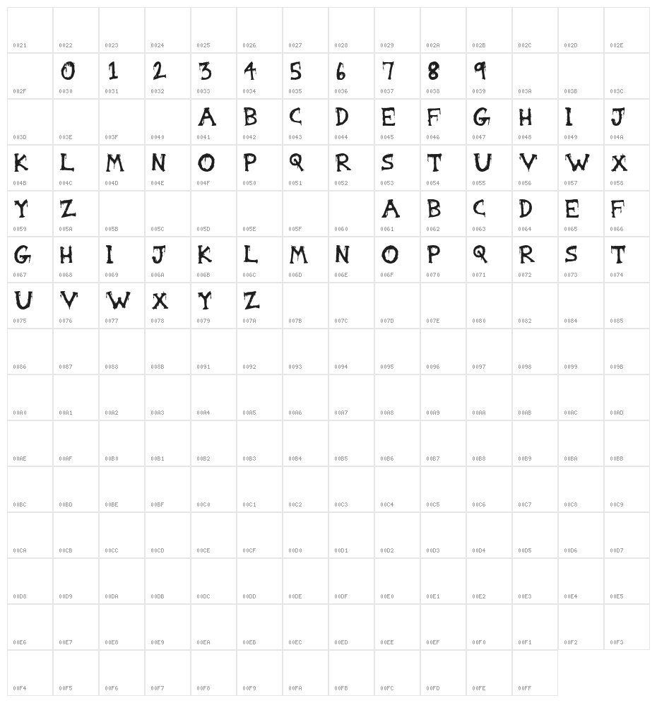 Gorestep Character Map