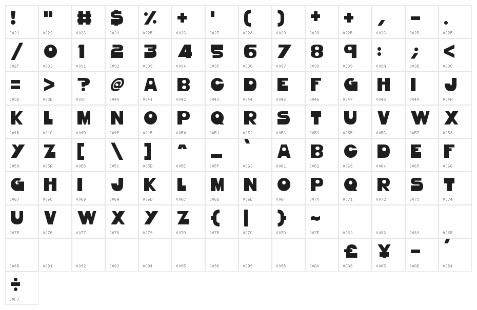 Gorgeous Girls Character Map