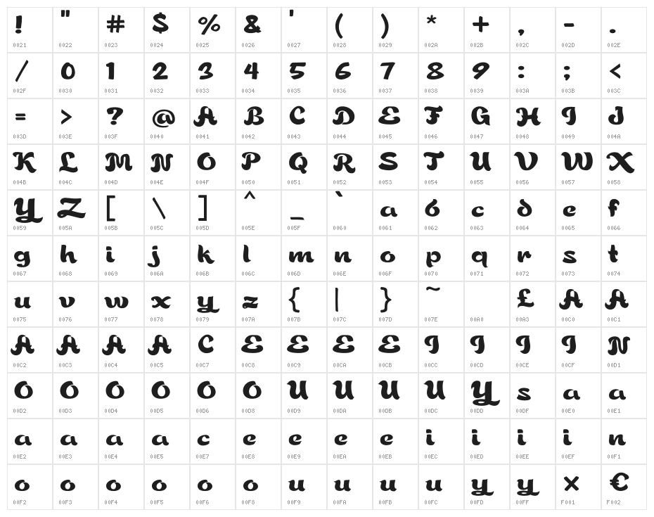 Gorgeous Jhen Character Map