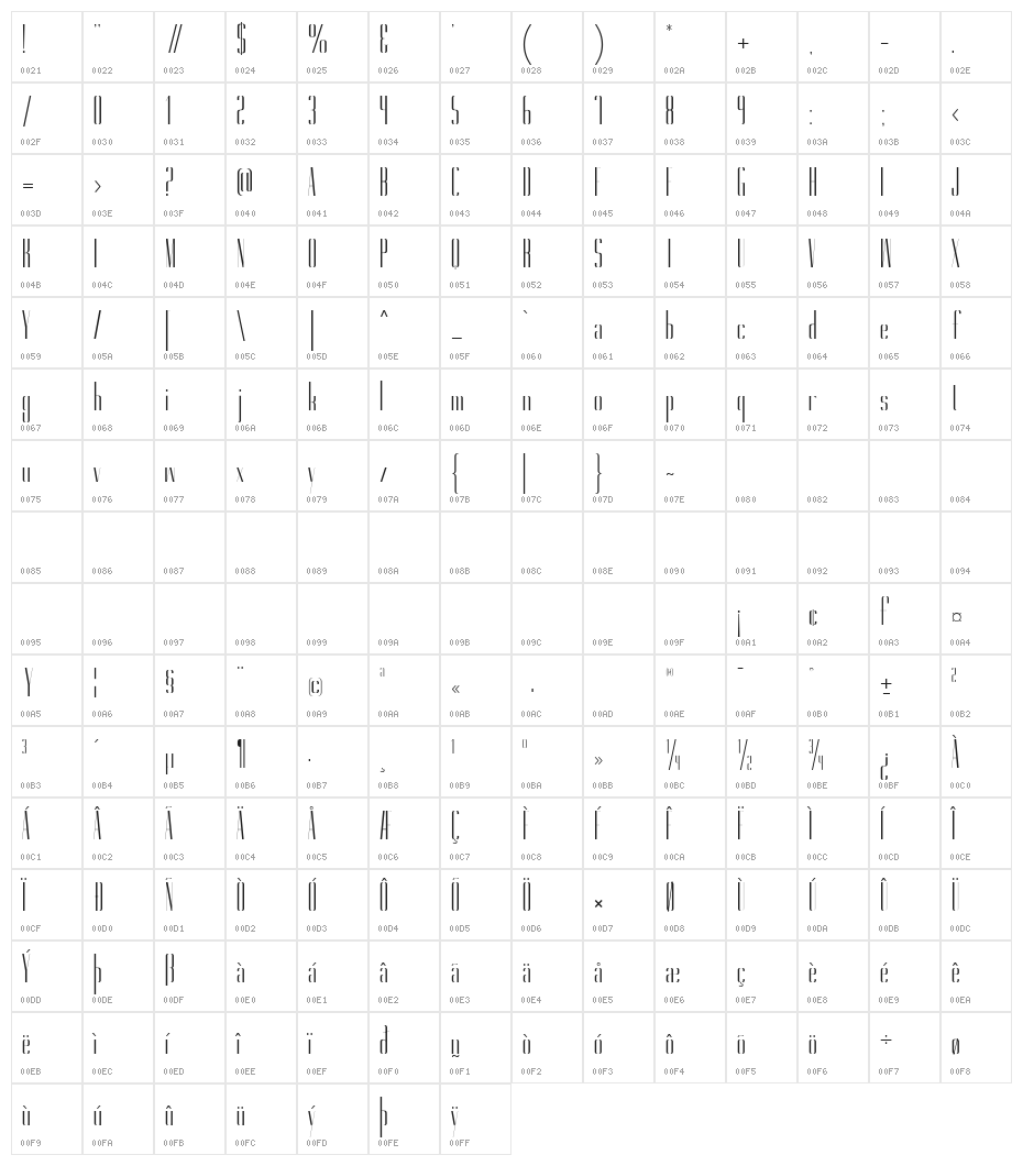 Gorgeous Medium Character Map