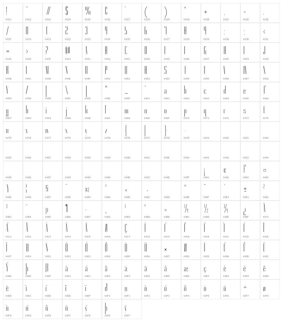 Gorgeous Regular Character Map