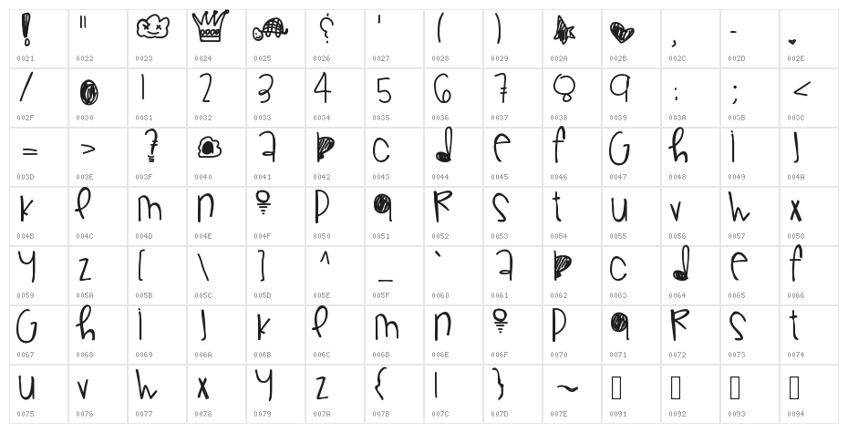 GorgeousFlaws Character Map