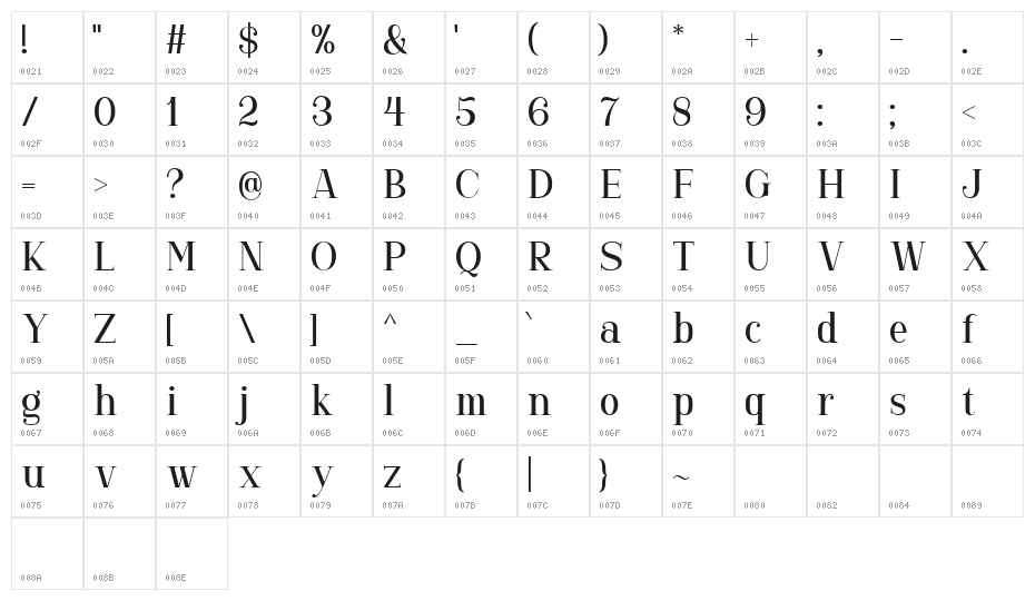 GorgoneDEMO Character Map