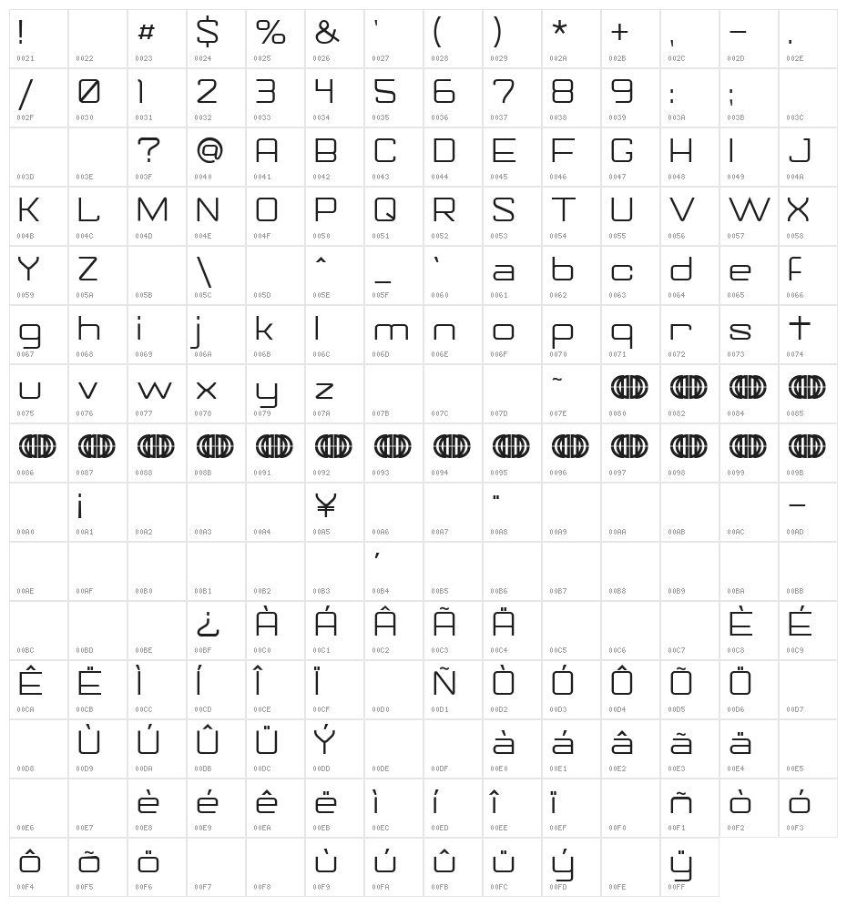 Gorila Character Map