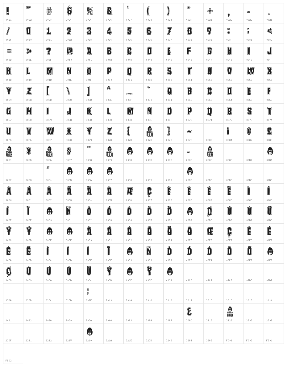 Gorilla BCN Character Map