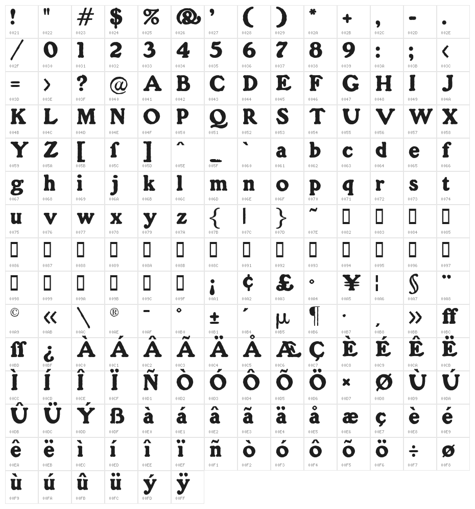 Gorilla Black Character Map