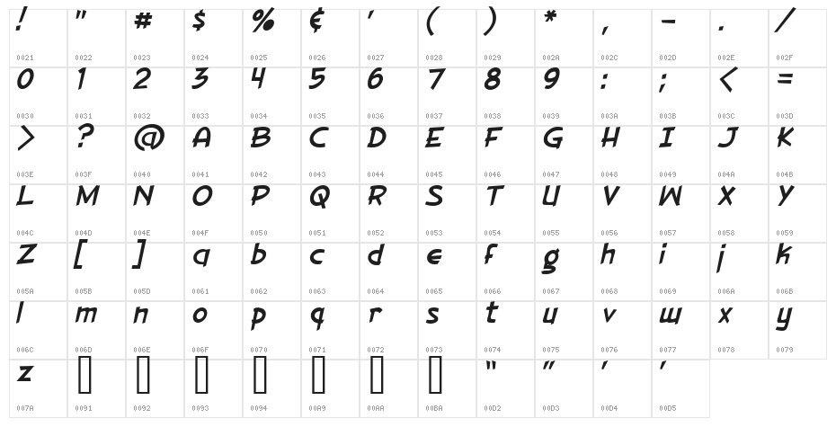 Gorilla Milkshake Italic Character Map