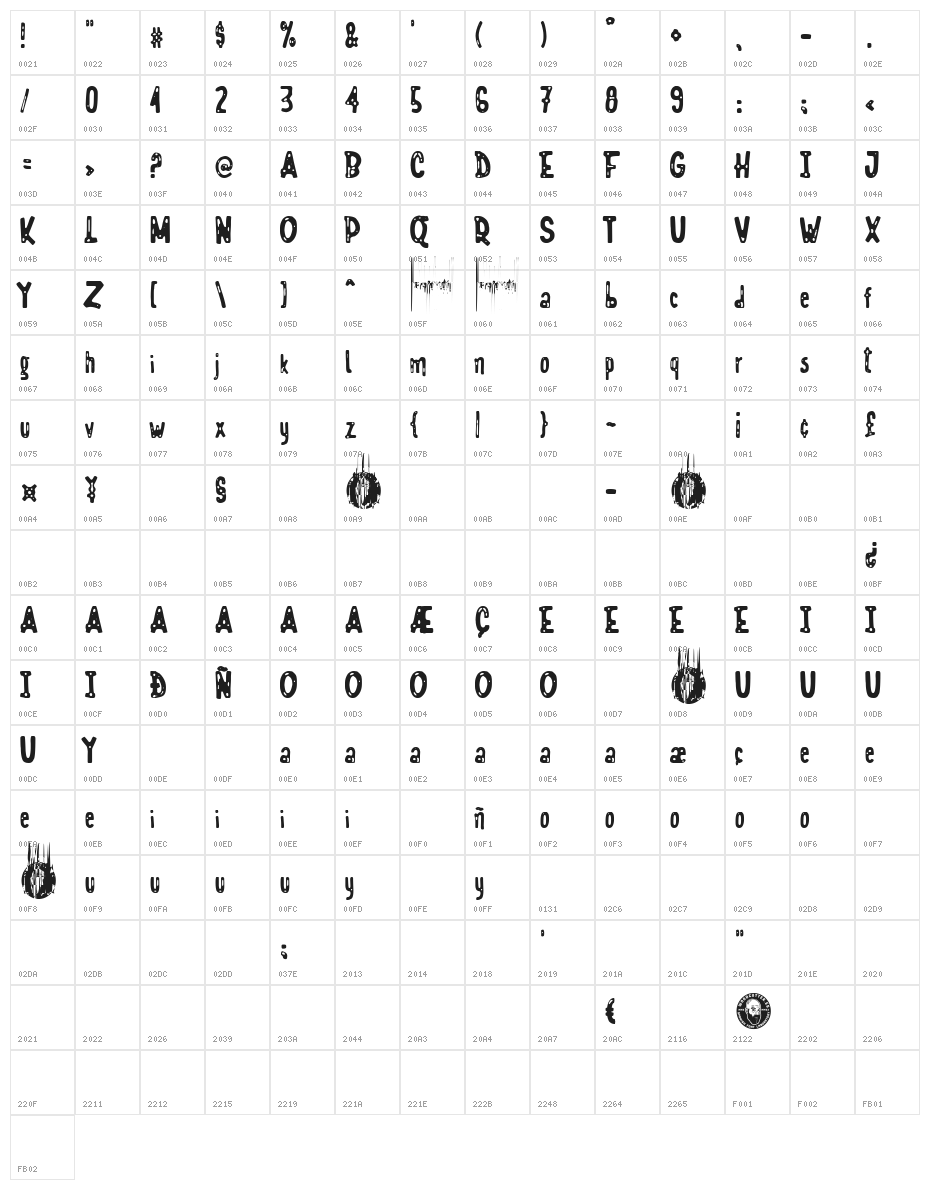 Gorilla Team Character Map