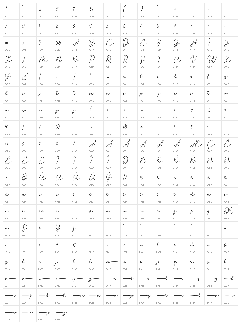 Gorinchem Character Map