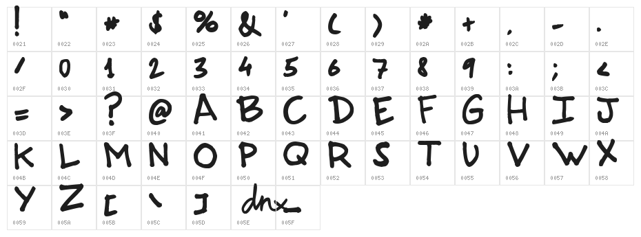 GorriSans Character Map