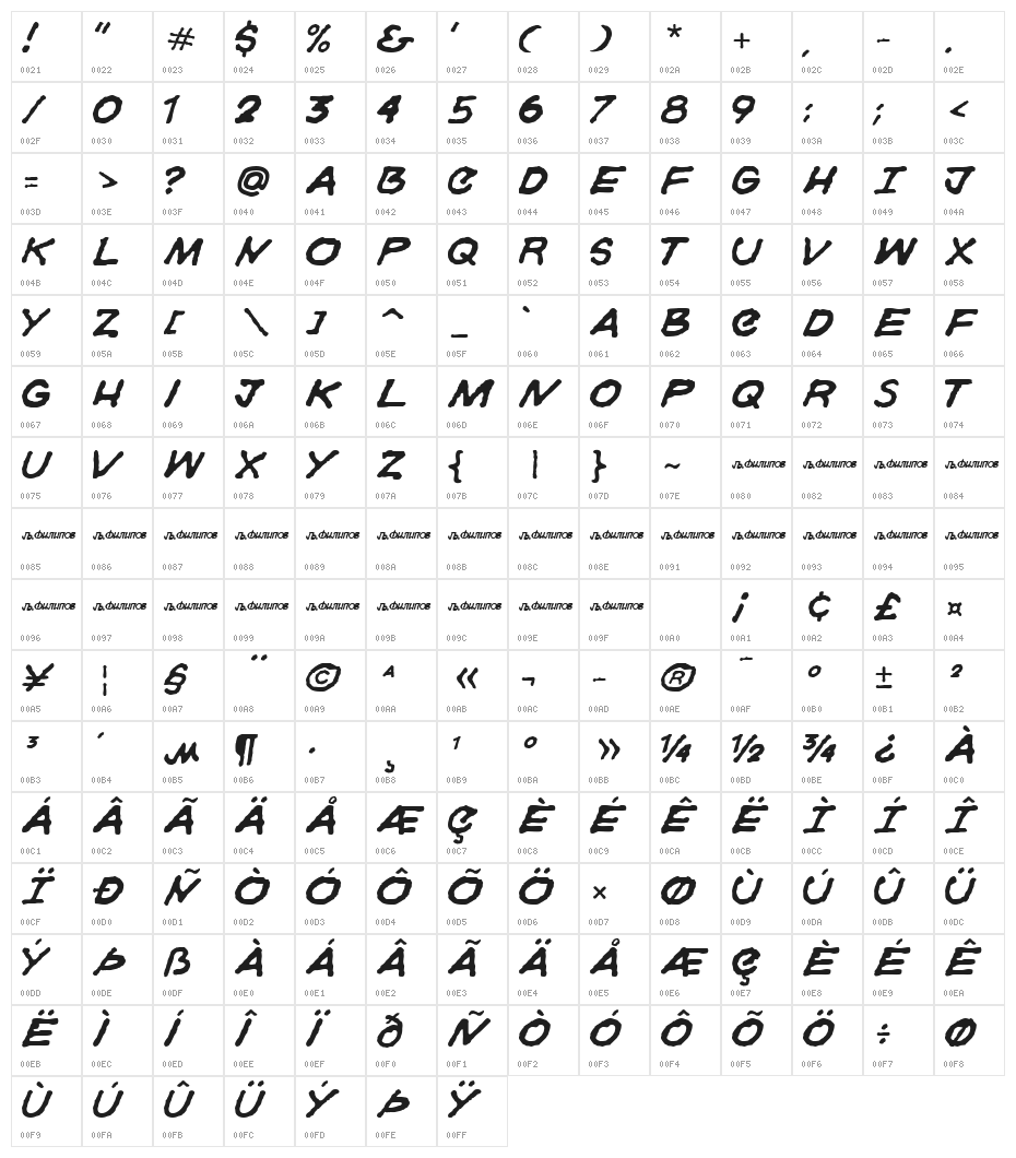 Gorski Character Map