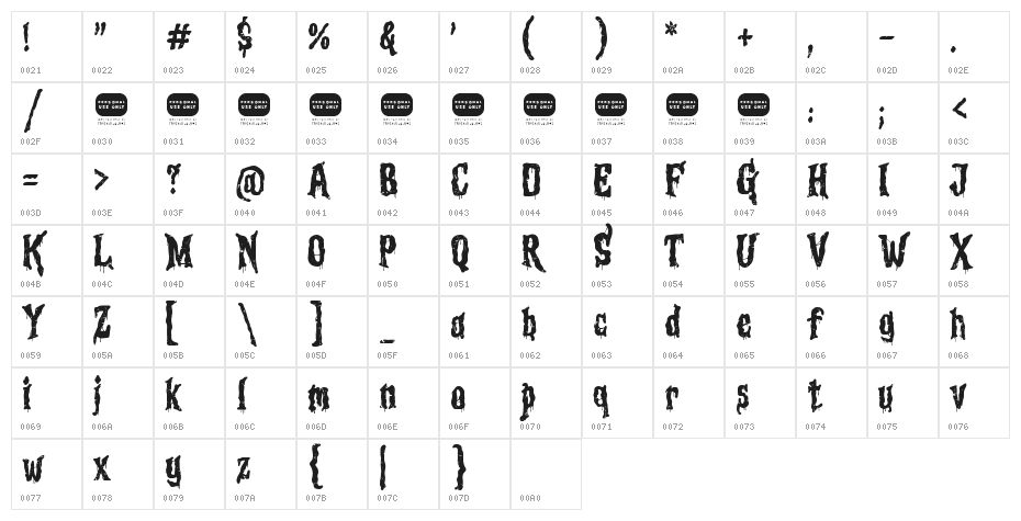 Gortem Character Map