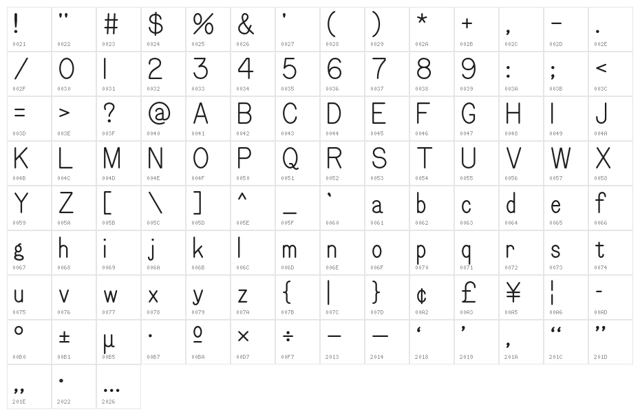 Gorton Digital Light Character Map