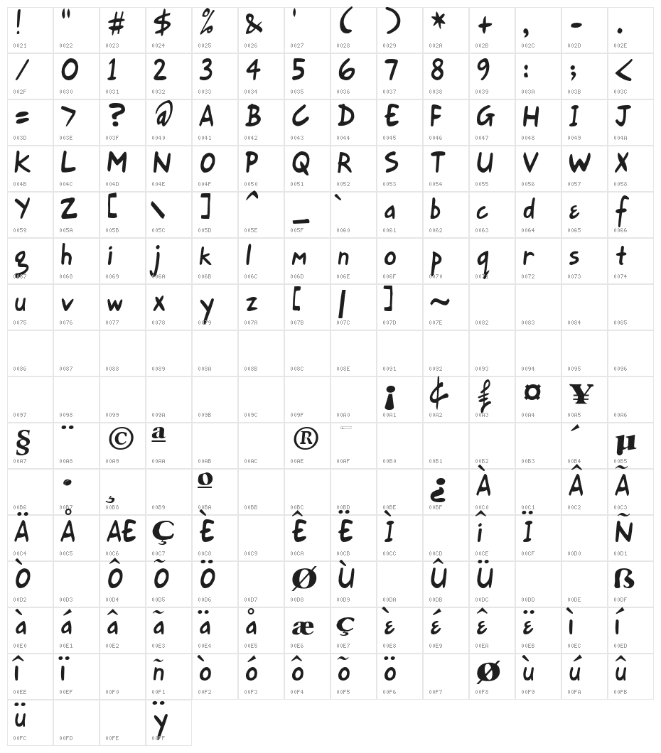 Gort's Fair Hand normal Character Map