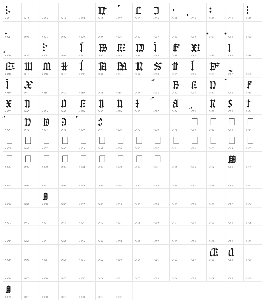 Gorwelion Character Map