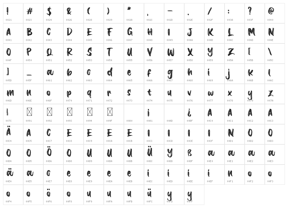 Gosber Brush Character Map