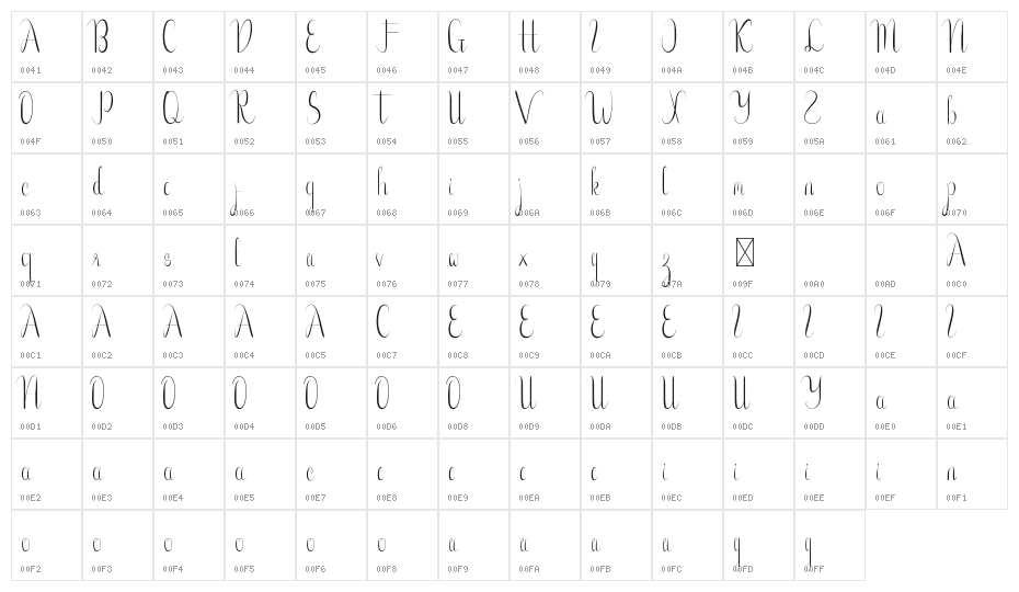 Goshty Doll Demo Character Map