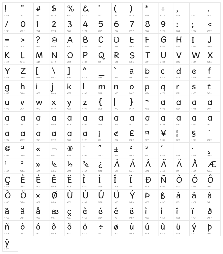 GosmickSans Character Map