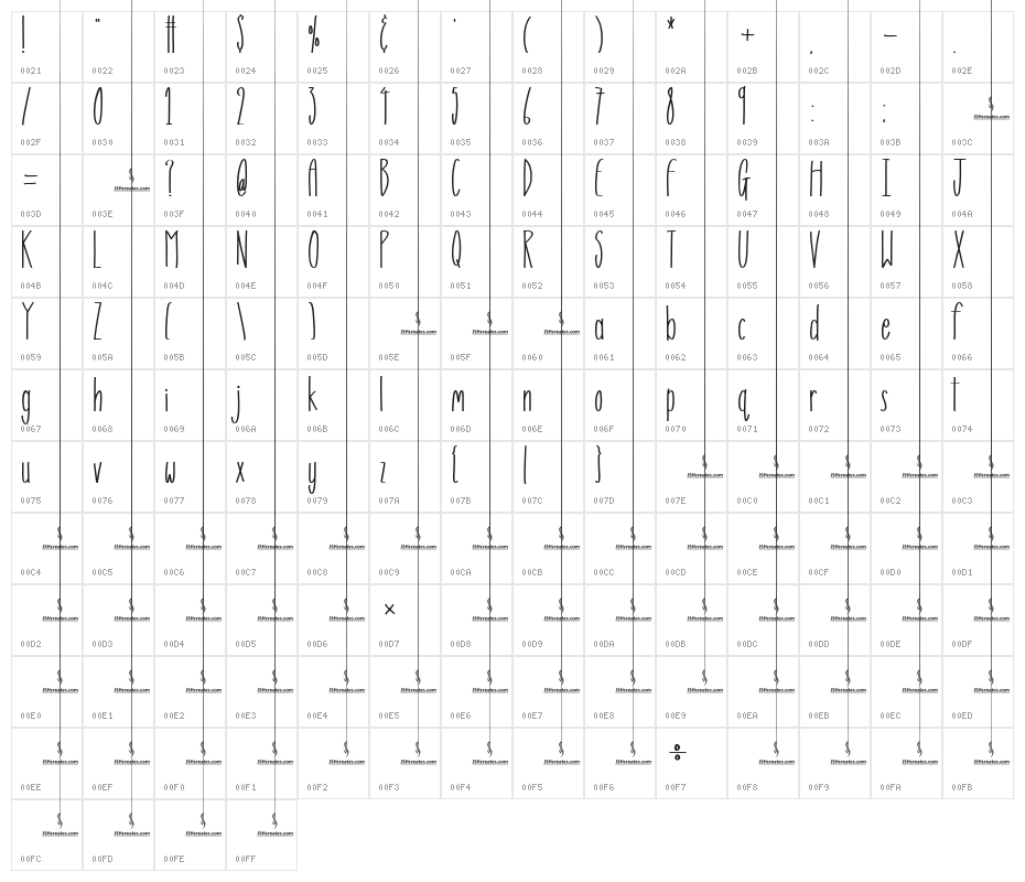 Gospel Message Character Map