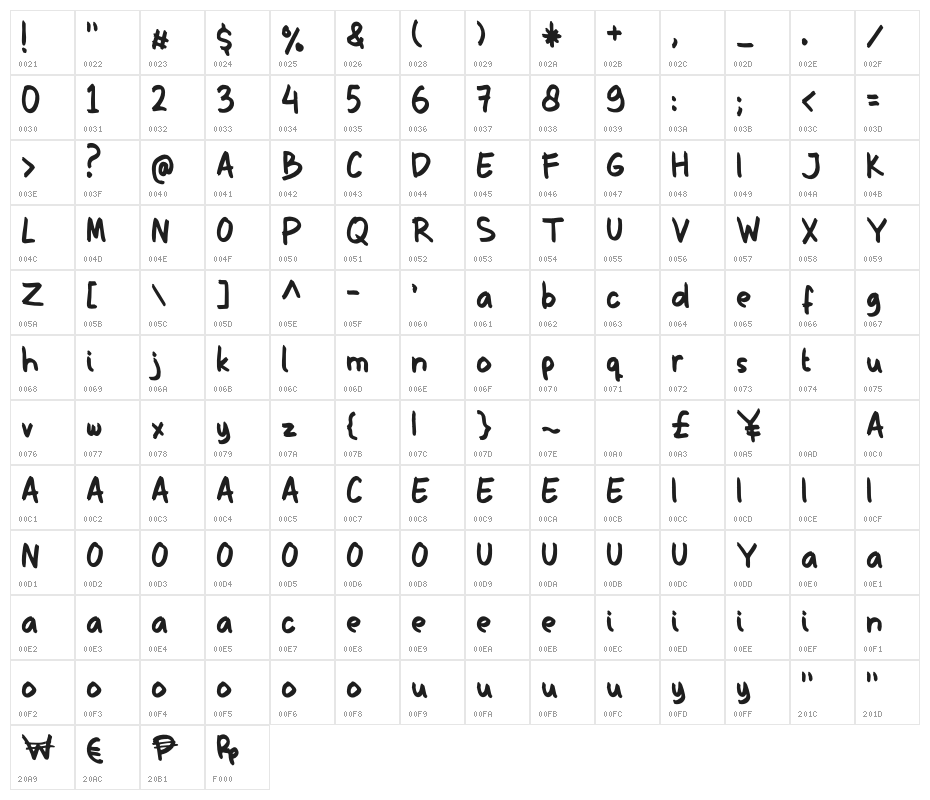 Gosrokan Character Map
