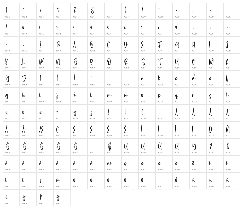 Gossipers-Regular Character Map