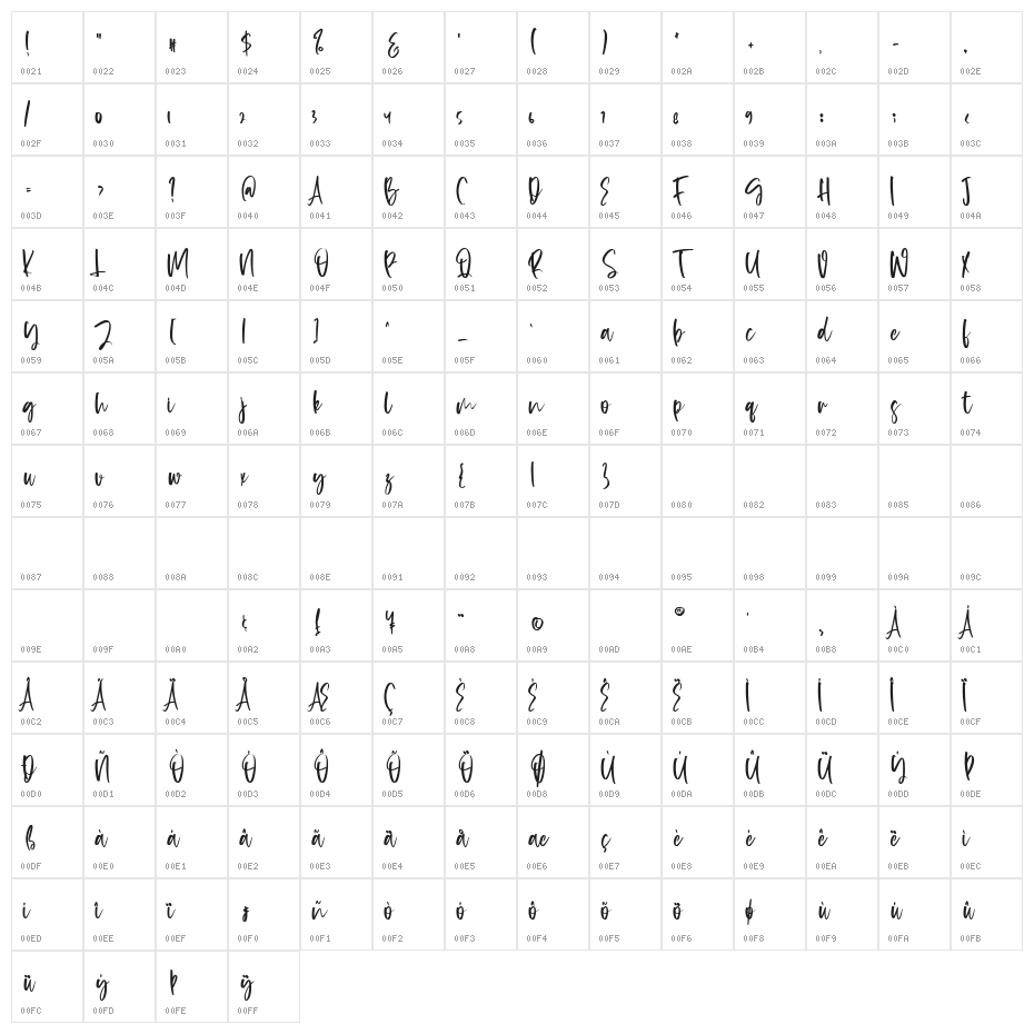 Gossipers Character Map