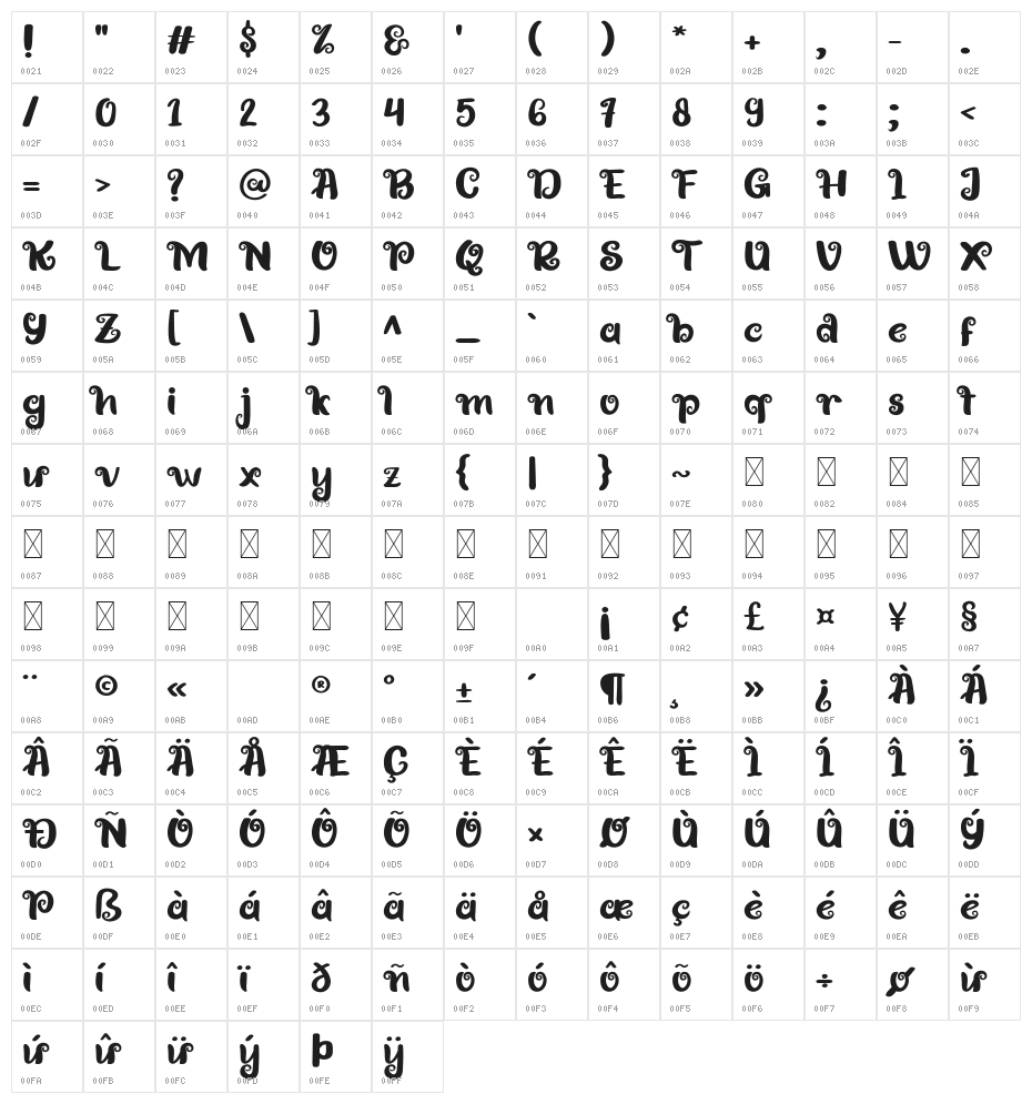 Gostab Character Map