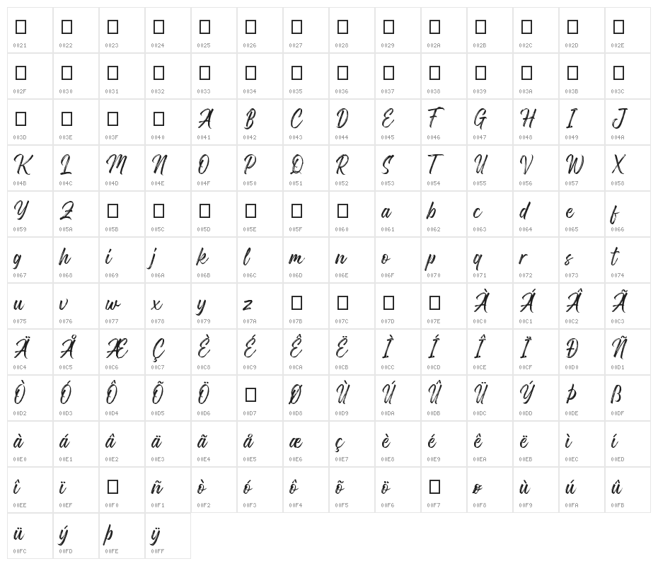 Gosthel Character Map