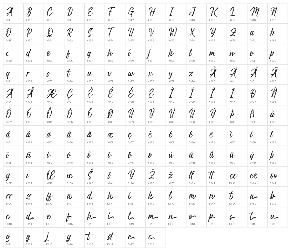 Gosthel Character Map